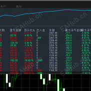 一次一单，单单带止盈止损，不是刷单类型-EAHub外汇论坛