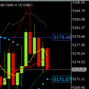 更新临盘支撑阻力建议：
阻力空：建议触及5190试探S5195，上破建议触及5200试探S-EAHub外汇论坛