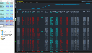 #黄金对冲策略  好东西持续更新。[咖啡]-EAHub外汇论坛