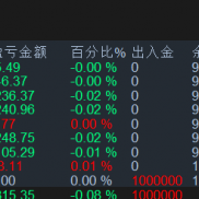 【mtdRIVER统计指标MT4MT5】mtdRIVER统计指标MT5-EAHub外汇论坛
