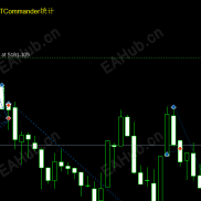 【mtdRIVER统计指标MT4MT5】mtdRIVER统计指标MT5-EAHub外汇论坛