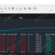 【金汇方舟EA：高效刷单策略盈利非常稳定月化888%风险智能识别，实盘同步运行中】实盘同步运行中-EAHub外汇论坛