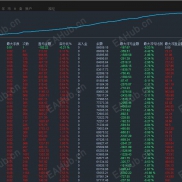 【金汇方舟EA：高效刷单策略盈利非常稳定月化888%风险智能识别，实盘同步运行中】实盘同步运行中-EAHub外汇论坛