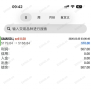 人工信号，利润600%+，最准确的一组信号本周准确率100%-EAHub外汇论坛