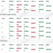人工信号，利润600%+，最准确的一组信号本周准确率100%-EAHub外汇论坛