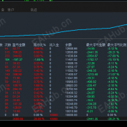 【顺势网格策略EA】识别趋势下单，自适应止损止盈，不惧单边震荡，风控严格，大小资金均可，-EAHub外汇论坛