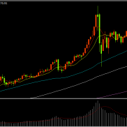 美伊局势进入第五天，美元回落、金价反弹回升！

昨日现货黄金反弹回升，最高至5-EAHub外汇论坛