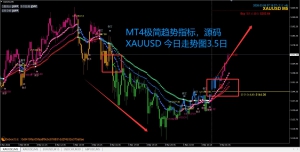 极简趋势指标，MT4源码-EAHub外汇论坛