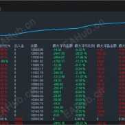 【顺势网格策略EA】识别趋势下单，自适应止损止盈，不惧单边震荡，风控严格，大小资金均可，-EAHub外汇论坛