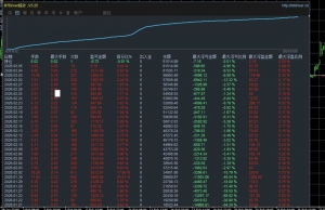 黄金吞金兽，运行两个月，收易515%，不惧单边几百点的行情，实盘同步在跑，有观-EAHub外汇论坛