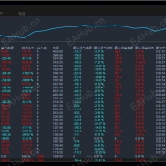 【FX1小时突破】高低点突破顺势，一次一单，永远只持 1 单，平了再开下 1 单，只做顺势，不做逆势突破-EAHub外汇论坛