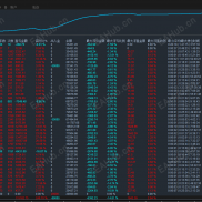 【神龙对冲-EA】参数几度优化最新成果，黄金波段 + 对冲套利，回撤可控收益稳-EAHub外汇论坛