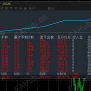 【黄金狙击手】2周收益10倍，最大浮亏20%左右 每单都带止损不抗单-EAHub外汇论坛