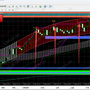 精准信号 顺势为王-EAHub外汇论坛