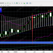 精准信号 顺势为王-EAHub外汇论坛