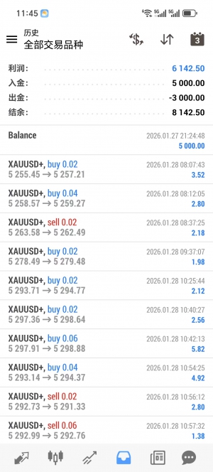 动态网格，实盘运行一个月，收易6106+-EAHub外汇论坛