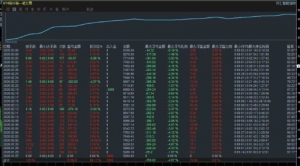 动态网格不会爆仓的网格最大持仓5-6单安稳收益欢迎主页v我-EAHub外汇论坛