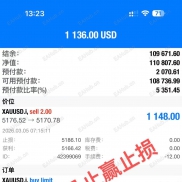 人工信号，利润600%+.-EAHub外汇论坛