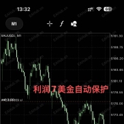 人工信号，利润600%+.-EAHub外汇论坛