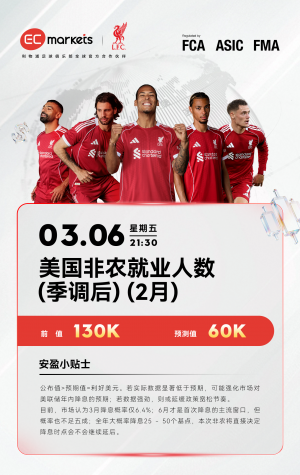 EC Markets 提醒：请控制好仓位，注意交易风险，预留充足保证金，结合成熟的止盈-EAHub外汇论坛