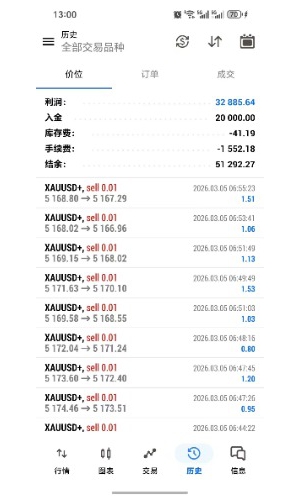 欢迎咨询-EAHub外汇论坛