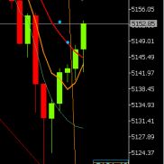 （一觉醒来）提前提示黄金价格下跌触及5145和5120附近试探，临盘下跌触及5120附-EAHub外汇论坛