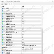 【一次一单-多货币版本-EA（止损止盈）】每单带严格风控！单量多！胜率高！-EAHub外汇论坛