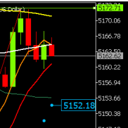 提前提示黄金价格下跌后反弹触及5172附近试探，临盘反弹触及5172附近承压后震荡-EAHub外汇论坛