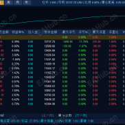 【布林 均线加仓EA】均线定乾坤 · 布林掌盈亏 —稳定盈利从此简单！-EAHub外汇论坛