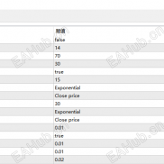 【布林 均线加仓EA】均线定乾坤 · 布林掌盈亏 —稳定盈利从此简单！-EAHub外汇论坛
