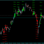 手工人的福利 进场准确率95%-EAHub外汇论坛