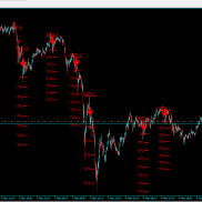 手工人的福利 进场准确率95%-EAHub外汇论坛
