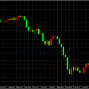 [黄金一次一单】单单带止盈止损，这是我最开始接触ea用到的一款顺势突破嘞策略，-EAHub外汇论坛