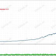 【Gold Trend Scalping MT4 V2.3】固定止损与追踪止损，-EAHub外汇论坛