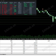 【阿拉丁系列】逆势马丁抗风险矩阵，达到高胜率低回测自动交易方案-EAHub外汇论坛