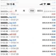 对资金要求不高，为大行情做的全自动化交易系统，有兴趣的来-EAHub外汇论坛