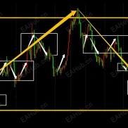【金龙对冲-EA】同样是做黄金，为什么别人在震荡市也能赚钱？秘密就在这一款对冲EA里-EAHub外汇论坛