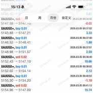 【黄金猎手ea】12月入金2w收益6w两个月时间3倍-EAHub外汇论坛