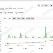 【Fast Scalping EA V3 】风险水平始终低1%。-EAHub外汇论坛