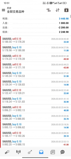 金财神和武汉小艺 一次一单量化 我这里有无限制 需要的来-EAHub外汇论坛