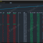 【稳定货币对冲交易系统（年化率100%）】浮亏小，稳定月化和年化收益-EAHub外汇论坛