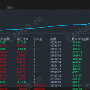 【黄金趋势马丁交易系统】最低5000美金，0.01手开仓。带有对冲功能，月化30%左右-EAHub外汇论坛