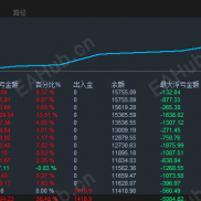 【黄金趋势马丁交易系统】最低5000美金，0.01手开仓。带有对冲功能，月化30%左右-EAHub外汇论坛