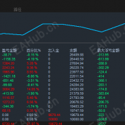 【突破交易和变种海龟交易系统】两种策略结合月化在30%左右，一次一单-EAHub外汇论坛
