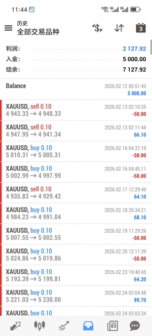 黄金一次一单，实盘账户，移动止盈动态止损，不怕单边行情-EAHub外汇论坛