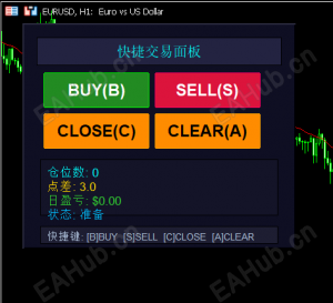 【交易面板-剥头皮快捷助手】快捷交易面板试用说明书-EAHub外汇论坛