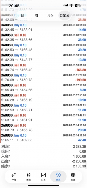 金财神和武汉小艺  一次一单量化  我这里有无限制  需要的来-EAHub外汇论坛