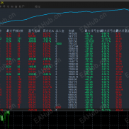 【【天天趋势-EA】】顺势加仓，风控锁仓，震荡单边都能做，带止损止盈-EAHub外汇论坛