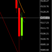 提前提示黄金价格下跌触及5105和5090附近试探，分别S5096和5086。损后布局触及50-EAHub外汇论坛