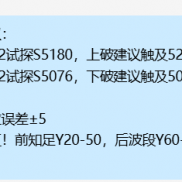 提前提示黄金价格下跌触及5105和5090附近试探，分别S5096和5086。损后布局触及50-EAHub外汇论坛